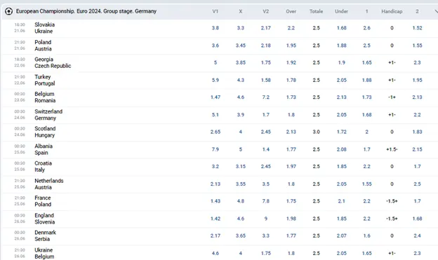 Scommesse sulle discipline sportive popolari su MostBet